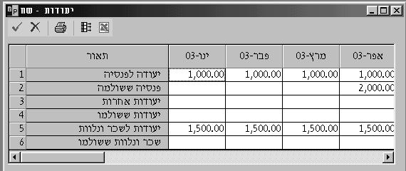 עלויות הוצאת הערבויות עלויות שהבנק גובה בגין הוצאת הערבויות. עלויות חידוש הערבויות עלויות שהבנק גובה בגין חידוש שוטף של הערבויות.