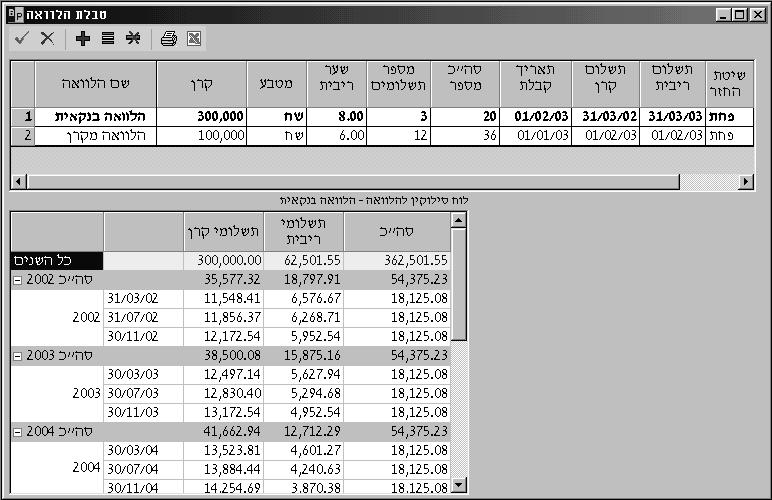 טבלת הלוואות מדריך למשתמש טבלת ההלוואות מאפשרת בנייה של תוכנית ההלוואות לזמן ארוך. לכל הלוואה ניתן לבחור את סוג ההלוואה הרצוי,לתכנן את תנאי ההלוואה, ולבחון את לוח הסילוקין (תנאי ההחזר).