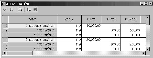 הלוואות אחרות מדריך למשתמש מסך 'הלוואות אחרות' מאפשר קליטה של נתוני הלוואות לזמן ארוך, אשר לא נקלטו בטבלת ההלוואות, אם משום שלוח הסילוקין שלהן הינו יוצא דופן ואינו אפשרי בטבלת ההלוואות או משום שנוח