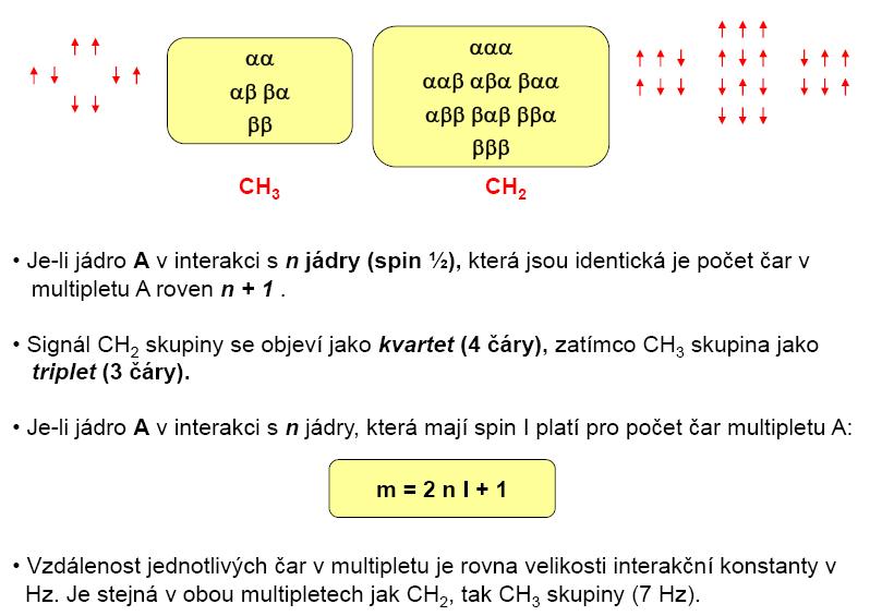 NMR -