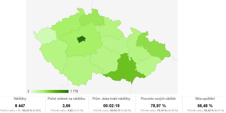 Obrázek 14 - Mapa přístupů