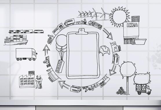 Nezávislosť od zdrojov a energie EFEKTÍVNA PREPRAVA 1/3 OBCHODNÉ DOMY A BUDOVY IKEA GROUP VYROBILI SME OBNOVITEĽNÚ ENERGIU ROVNÚ 1/3 NAŠEJ CELKOVEJ SPOTREBY ENERGIE 62% VYŤAŽENOSŤ 60% PRIAME DODÁVKY