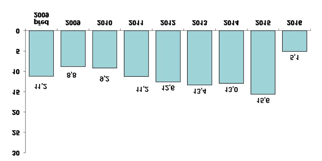 Podíl léčeb (%) CZECH GROUP CZECH GROUP Léčba bortezomibem v ČR Všechny léčby bortezomibem k 08/2016 (N = 3714) CMG M Y E L O M A M Y E L O M A ČESKÁ MYELOMOVÁ SKUPINA CMG ČESKÁ MYELOMOVÁ SKUPINA M Y