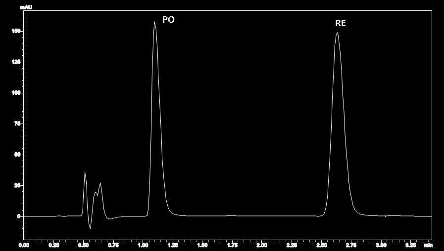 koloně nebyly zcela vyhovující. Čas analýzy nepřesáhl 3,0 min. Chromatografický záznam analýzy při tomto složení mobilní fáze je uveden na Obrázku 21.