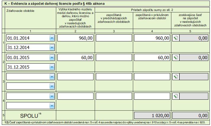 Ak daňová licencia > vyčíslená daň kladný rozdiel sa započíta s daňovou povinnosťou v bezprostredne nasledujúcich troch