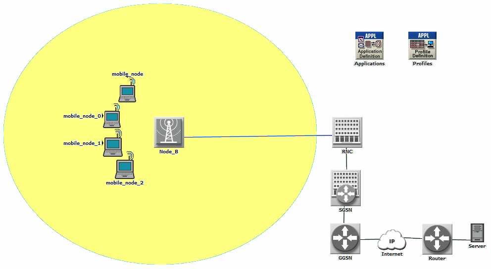 Or. 3-4: Schéma modelové situace a) Výpočet zátěže uňky metodou založenou na měření Simulací zadané situace v OPNET Modeleru jsem získal potřené hodnoty pro výpočet: P N = -108 dbm 1,53.