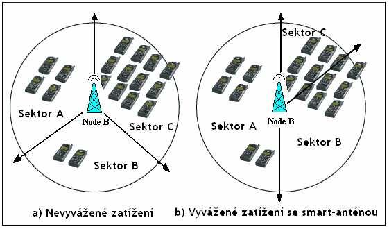 Uzavřená smyčka - vnější Jak je popsáno výše, vnitřní smyčka měří S/I přijímaných signálů a porovnává jej s nastavenou optimální hodnotou.