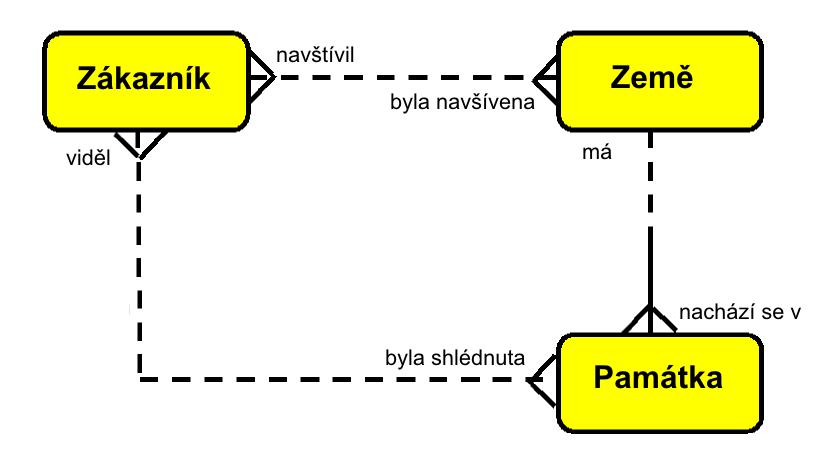 zákazník země památka zákazník navštívil viděl země památka