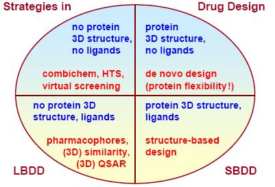 RACIÁLÍ ÁVR LÉČIV Using structural information about drug targets or their natural ligands as a basis for the design of effective drugs.