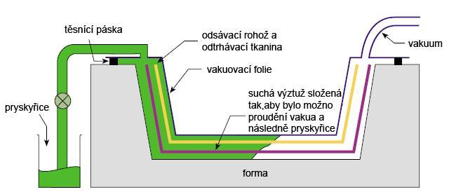 UTB ve Zlín, Fakulta technologická 46 Obr. 22.