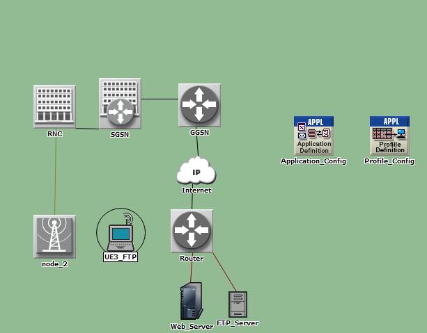 4 SIMULACE V PROSTŘEDÍ OPNET MODELER V praktické části se budu zabývat změnou různých parametrů přístupové sítě UMTS, a to konkrétně UE, Node B a RNC.