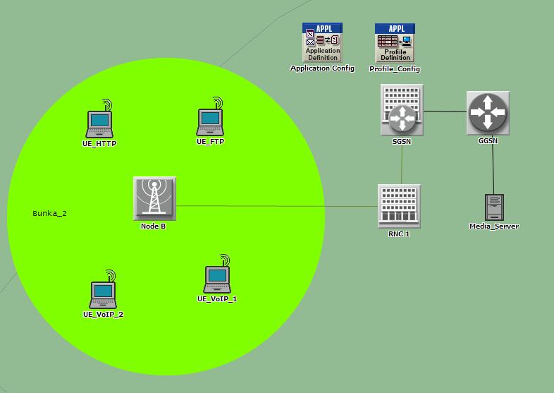 C.3 SCÉNÁŘ PRO SIMULACI PROVOZU SÍTĚ BEZ PODPORY QOS S TŘEMI APIKACEMI Nyní si zvolte jiný scénář Scenerios / Switch To Scenerio a vyberte HTTP_FTP_VOIP_best_efford, tento scénář je zobrazen na Obr.