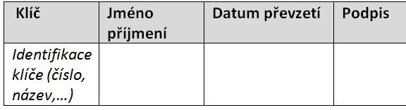 III. JAK NA REVIZI VLASTNÍMI