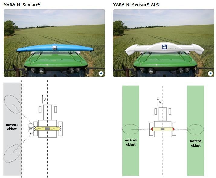 plocha senzorem: cca 70 m 2 cca 35 m 2 Měřená plocha při jízdě: cca 33 % plochy při záběru 24 m