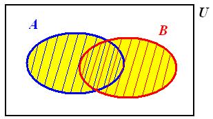 A B d) A B e) A B f) A U g) A B Pri používaní Vennovych