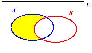 Príklad 3: Pomocou Vennových diagramov znázornite množiny: