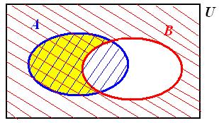 Pomocou Vennovych diagramov zistite, či platia nasledovné