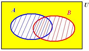 (A B)' : A' B' : = (A - B) C : (A B) C : Zapisovanie množiny reálnych čísel pomocou intervalov V článku Množina a jej určenie, konečná a nekonečná množina sme si hovorili o dvoch možnostiach zápisu