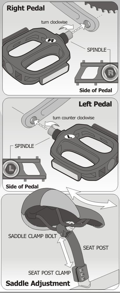 INŠTALÁCIA PEDÁLOV Všetky pedále majú označenie L (ľavý) a R (pravý). 1. Naskrutkujte pedál označený R v smere hodinových ručičiek na kľučku na pravú stranu, tam kde je ozubené koliesko reťaze. 2.