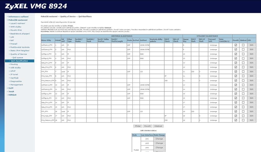 12.3 QoS Classification Na této stránce lze vytvořená pravidla klasifikovat.