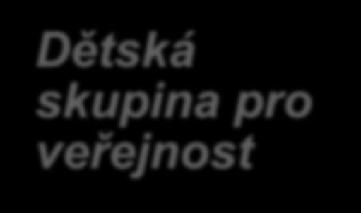 příslušného orgánu svěřeno dítě do péče nahrazující péči rodičů, pokud je: ústavem PO registrovanou nebo