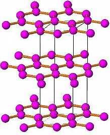 1.1) a ve formě desek, krystalizující v hexagonální krystalové mřížce, grafit (obr 1.3).