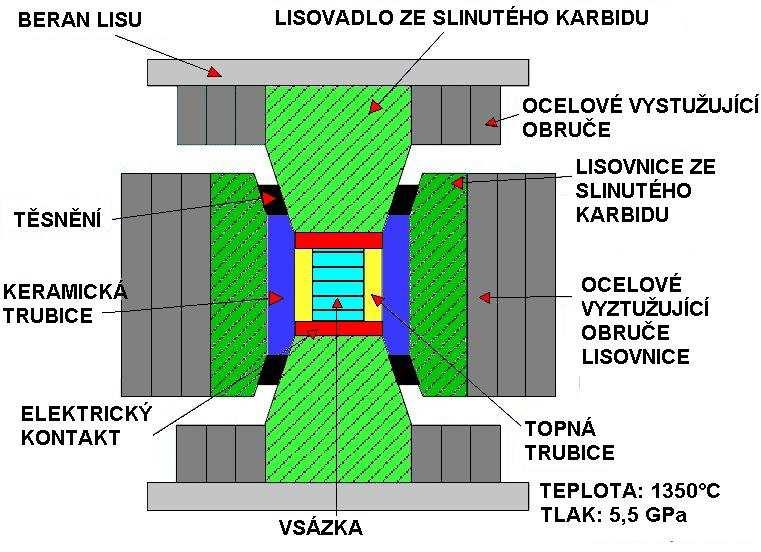 FSI VUT DIPLOMOVÁ PRÁCE List 16 Obr. 1.14.