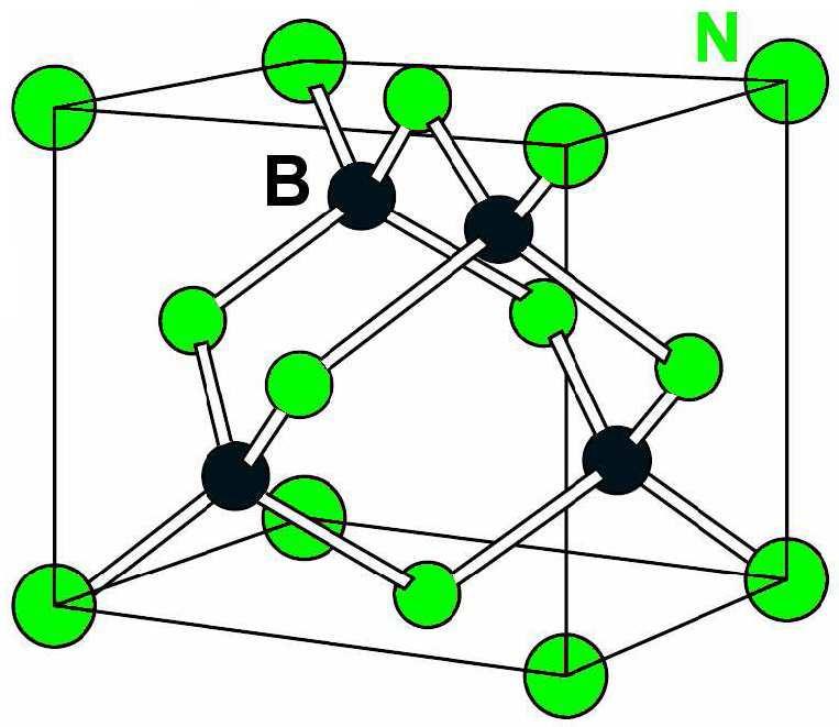 Struktura kubického nitridu boru je tvořena dvěma plošně středěnými mřížkami, které jsou vzájemně posunuty o čtvrtinu tělesové úhlopříčky. Každá podmřížka je obsazena atomy jednoho prvku.