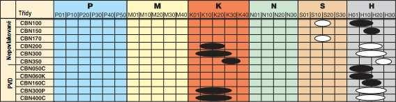 FSI VUT DIPLOMOVÁ PRÁCE List 43 m.min-1 a šířku záběru ostří až 0,5 mm. Při obrábění je nutné nástroj chladit. Využití nachází zejména v leteckém průmyslu.