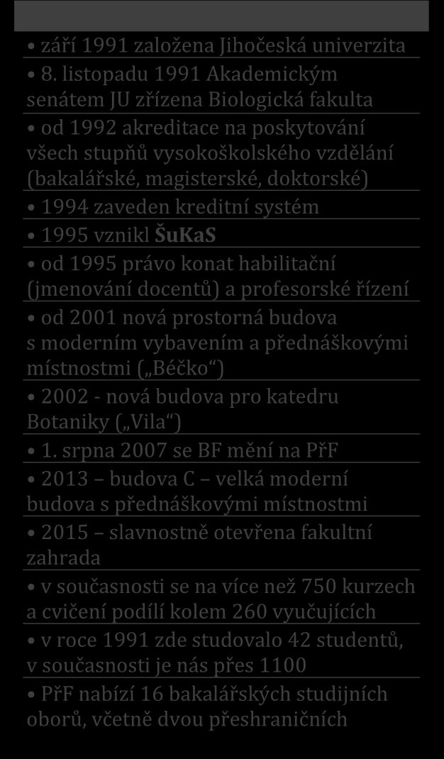 systém 1995 vznikl ŠuKaS od 1995 právo konat habilitační (jmenování docentů) a profesorské řízení od 2001 nová prostorná budova s moderním vybavením a přednáškovými místnostmi ( Béčko ) 2002 - nová