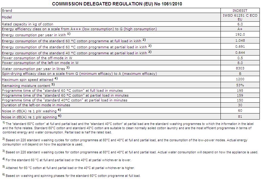 Service GB Before calling for Assistance: Check whether you can solve the problem alone (see Troubleshooting ); Restart the programme to check whether the problem has been solved; If this is not the