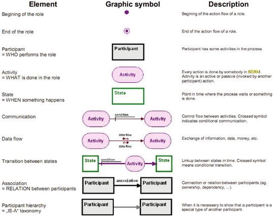 2.2 The BORM Model As already stated, despite its analytical business process definition, workflow absence is the main disadvantage of the use case method.