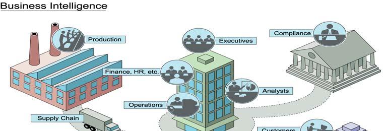 Fig. 1: Preparation of the data for creation of strategic goals through the BI sources Source: [own] 3.2.