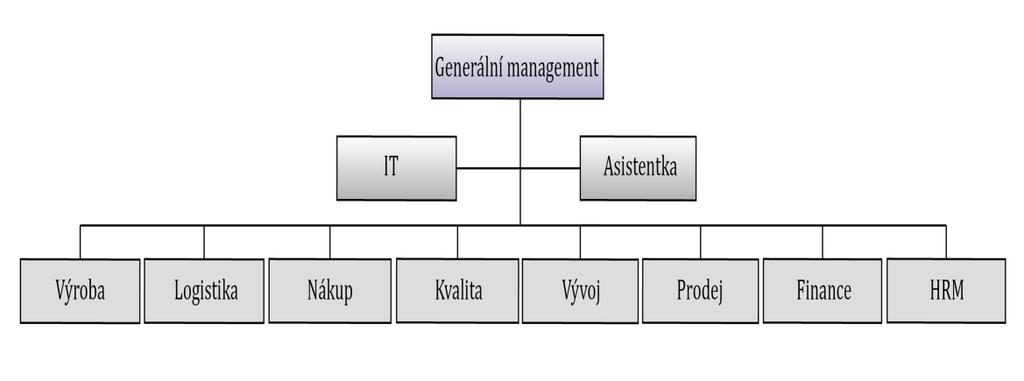 50 Vlastní práce má implementovaný a udržovaný systém managementu kvality dle požadavků technické specifikace ISO/TS 16949:2009.