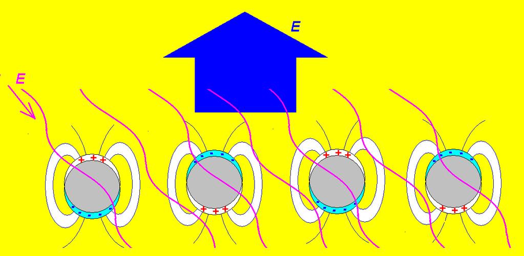 Využití plasmonové resonance λ E >> d Au nanoparticles for SERS (TEM) -zvětšení citlivosti