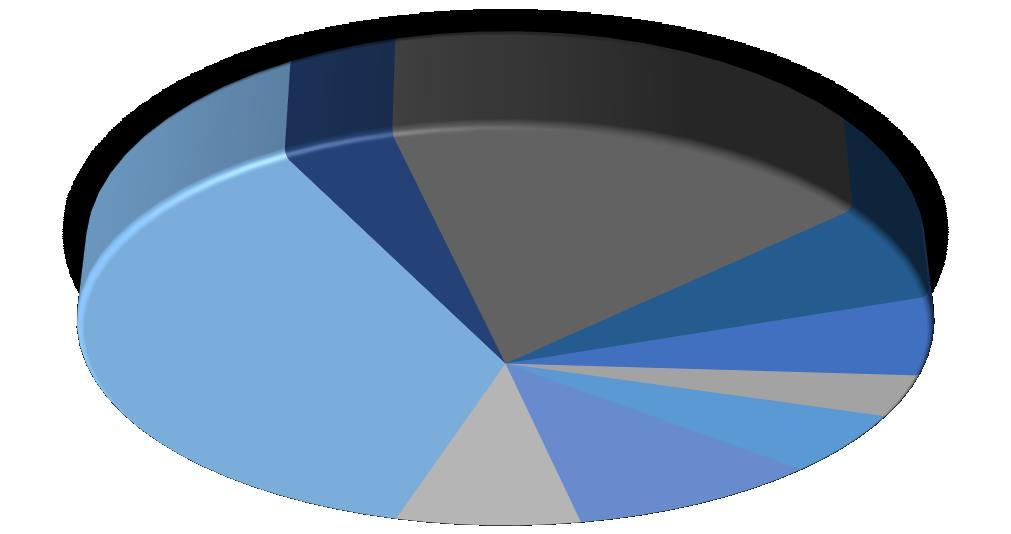 Analýza hrozieb a rizík Výpadok základných služieb 8,40% Zlyhania techniky 11,02% Fyzické poškodenie 5,88% Zneužitie práv Chyby používateľov 60 50 40 Maskovanie identity Súkromie 37,80% Interferencia