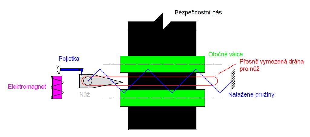 Obrázek 4.