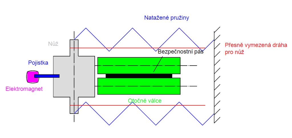 bezpečnostních pásů nárys