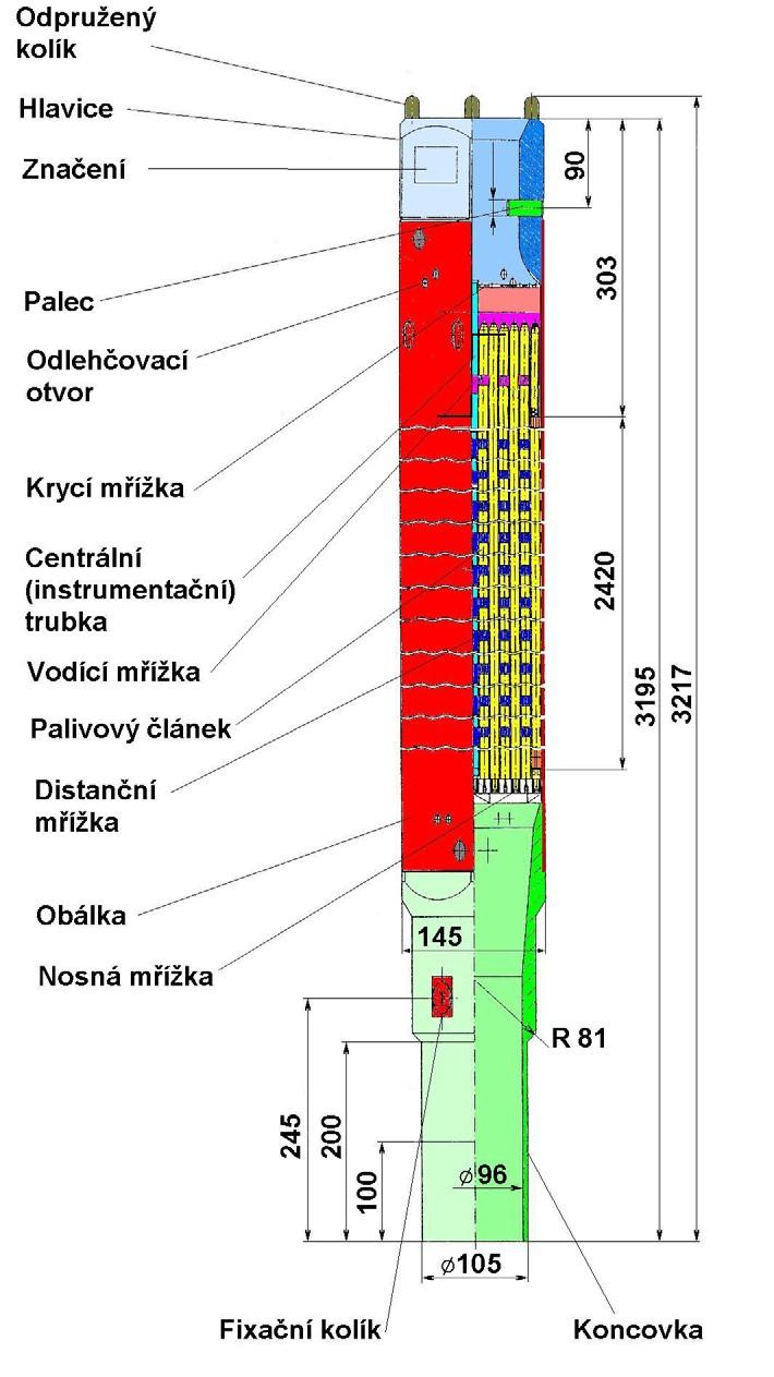 2 Jaderná elektrárna s reaktory VVER 440 21 2.1.1.4 Aktivní zóna Uvnitř reaktoru je aktivní zóna, kam se zasouvají palivové kazety.