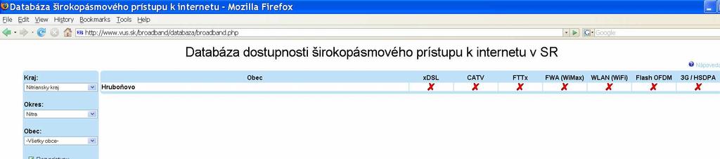 Databáza dostupnosti širokopásmového