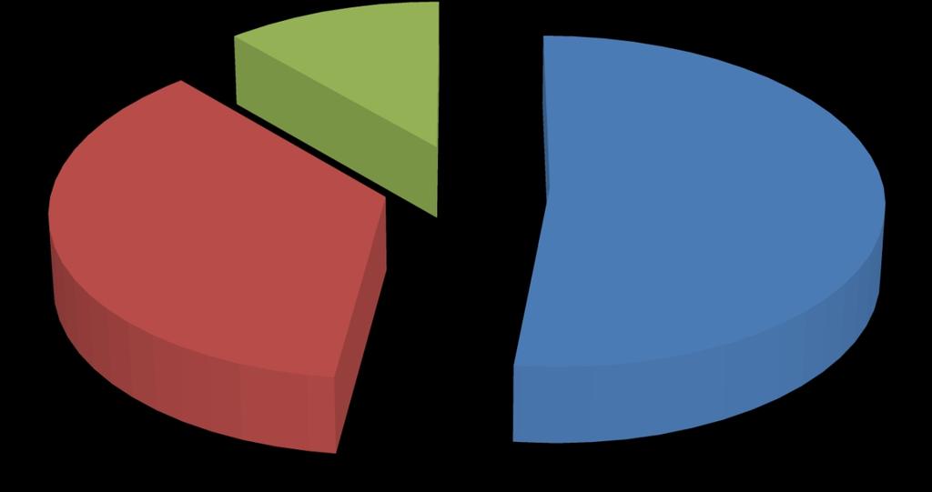 výuku v mateřské škole. Celých 83% má vzdělání vhodné pro tuto profesi. Grao č.