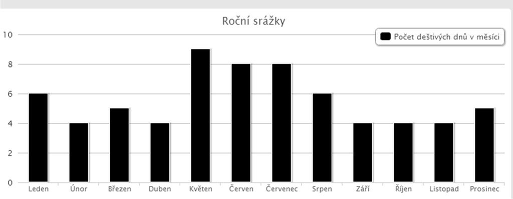 Cezavy u Blučiny 83-110 3.1.3. Současná vegetace a topoklima Blučina se nachází na hranicích dvou klimatických okrsků A2-A3. A2 je teplý a sušší, s mírnou zimou a kratším slunečním svitem.