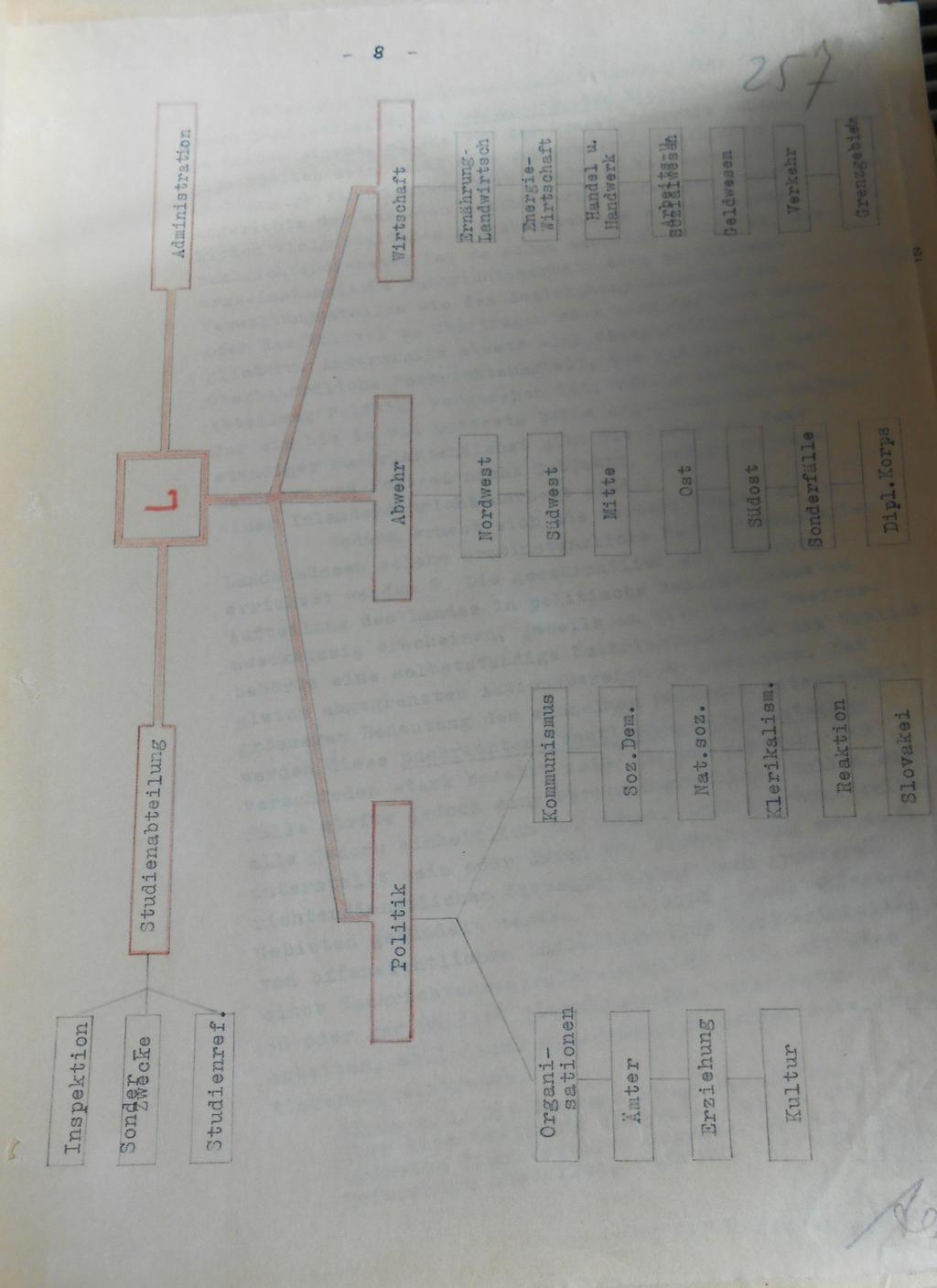 Obrázek č. 4: Schéma zpravodajské sluţby, navrţené Walterem Jacobim. ABS, f.