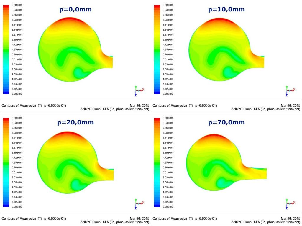 Obr. 31: Střední dynamický tlak u varianty s prodloužením výstupu - řez 1