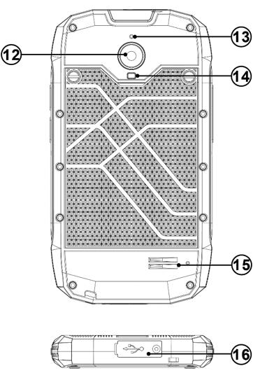 ENG Front panel: (1) Earphone slot 3.