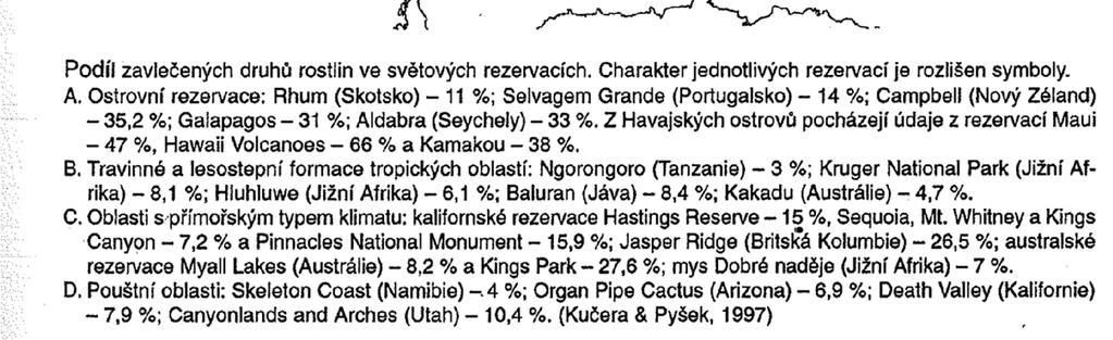 Zdroj: Primack, Kindlmann & Jersáková: Biologické