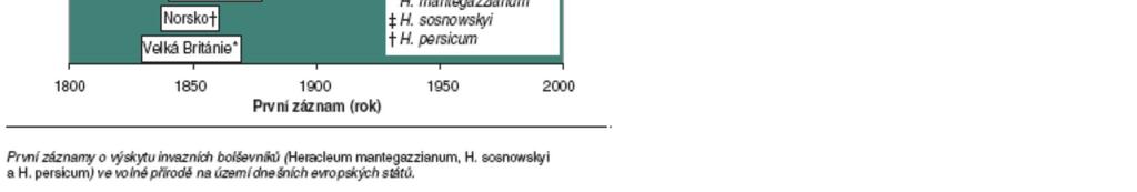 také v Severní Americe. Zdroj: Nielsen, C., H. P. Ravn, W.