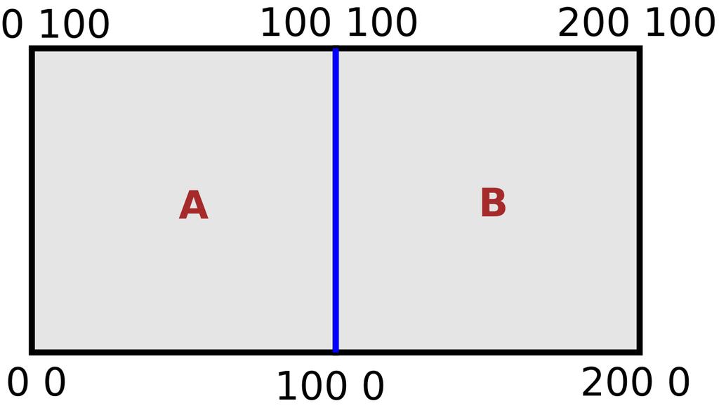 Topologická správa vektorových dat PostGIS Topology Simple Features PostGIS implementuje specifikaci OGC Simple Features for SQL Modeluje objekty jako jednoduché geoprvky (simple features), tj.