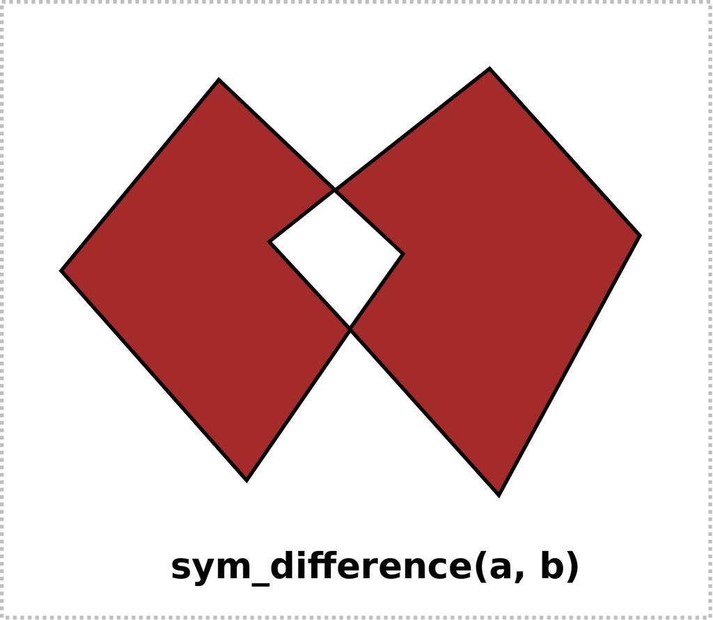 Prostorová analýza DE-9IM, funkce prostorové analýzy Operace překrytí 4 SymDifference() Vrací část objektu a a b, které nejsou součástí