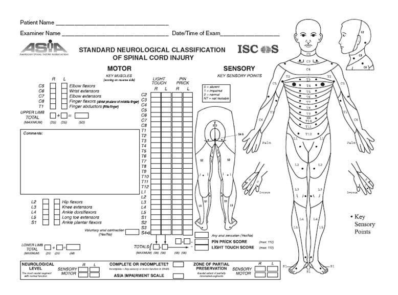 Získané údaje se zaznamenávají do formuláře (obrázek č. 1) a slouží k sledování vývoje stavu pacienta. (Chin, 2013; Kříž & Chvostová, 2009; Kolář et al., 2009; Štětkářová, Ehler, Jech a kol.